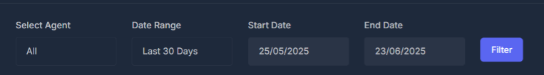 AI Dashboard filters for agent and date range