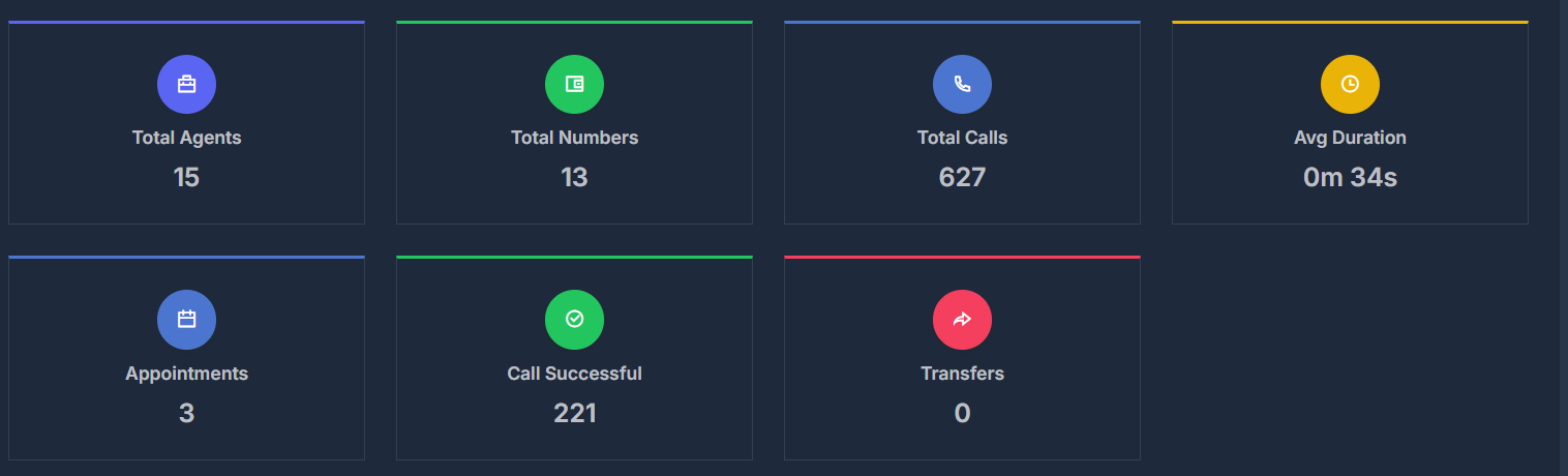 AI Dashboard summary metric cards