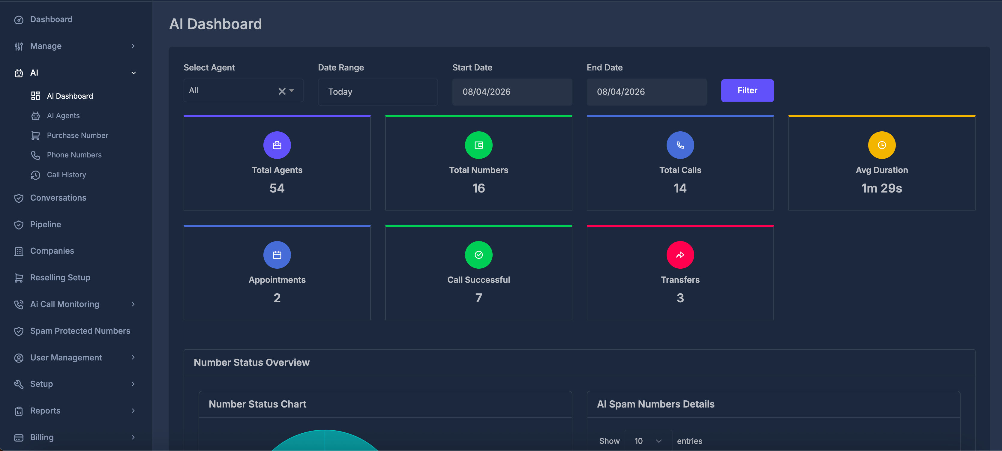 AI Dashboard filters for agent and date range